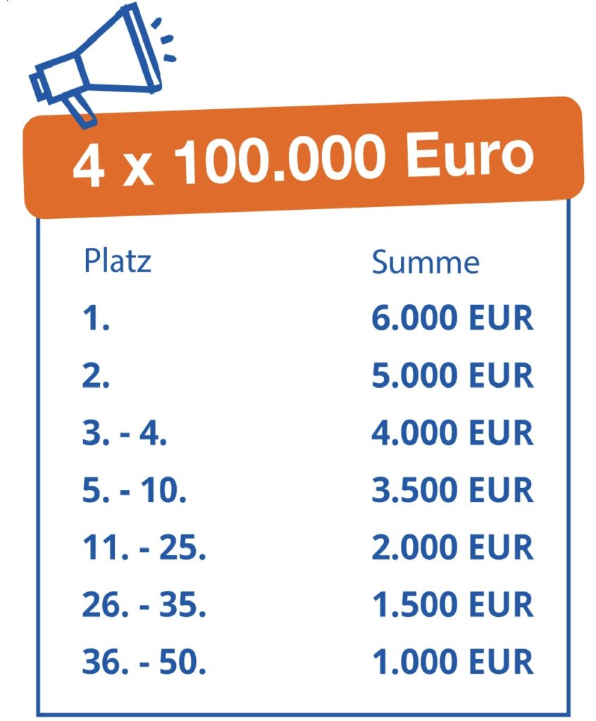 Sparda Spenden Wahl! Unterstützt uns! Hellweg RealSchule Unna Massen